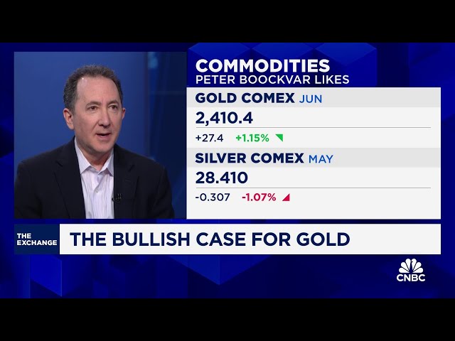 ⁣A rise in gold prices is not a good backdrop for rate cuts, says Bleakley's Peter Boockvar