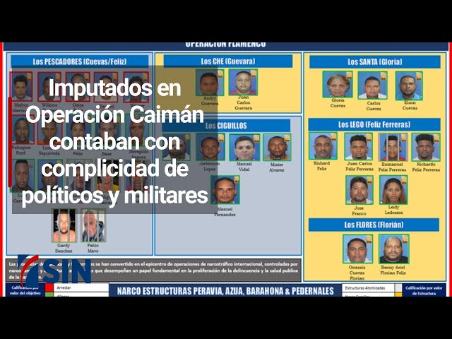 Imputados en Operación Caimán contaban con complicidad de políticos y militares, según MP