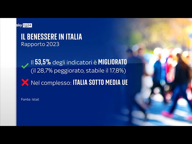 ⁣Benessere, Italia migliora ma resta sotto gli standard Ue