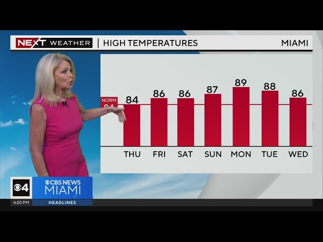 Miami weather for Wednesday 4/17/24 5PM