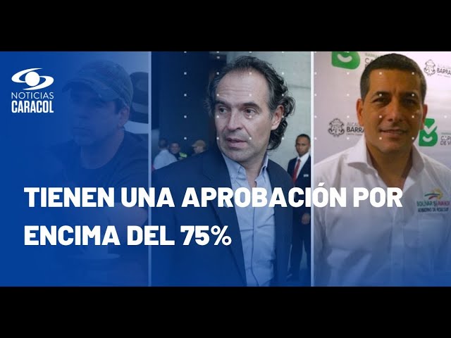 ⁣Alcaldes de Barranquilla, Medellín y Cartagena son los mejor calificados en encuesta Invamer Poll