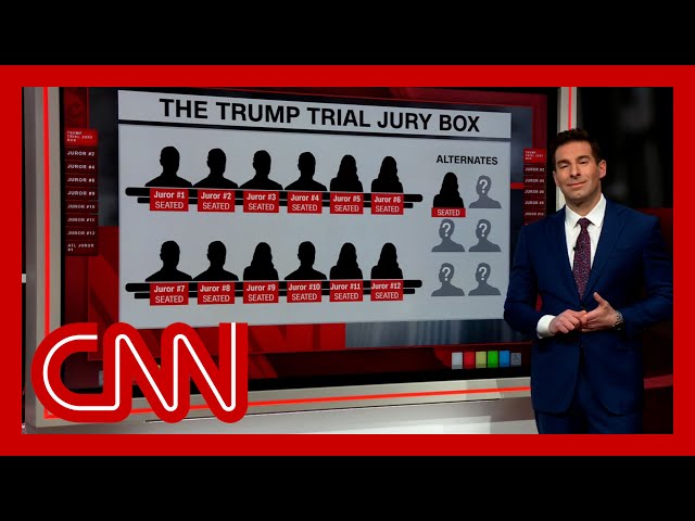 Here’s the makeup of the Trump hush money trial jury