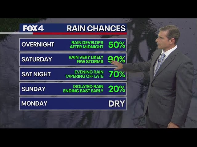 Dallas weather: Rainy weekend ahead, with some breaks