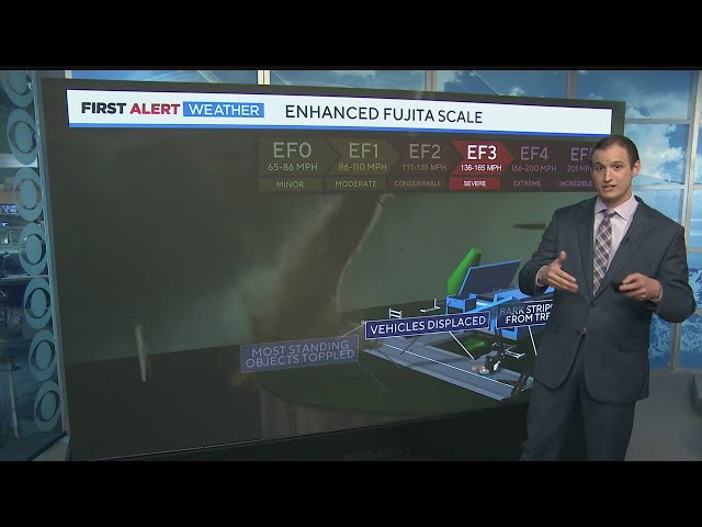 Tornado intensity and damage