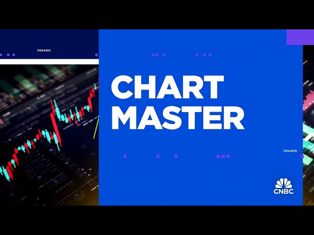 ⁣Chart Master: Getting a technical look at Charles Schwab and American Express