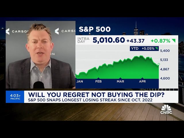 ⁣Despite last week's market drop, there was improvement under the surface: Carson Group's D