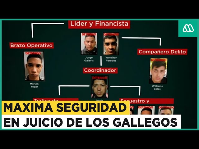 ⁣Máxima seguridad: El tenso juicio contra integrantes de "Los Gallegos"