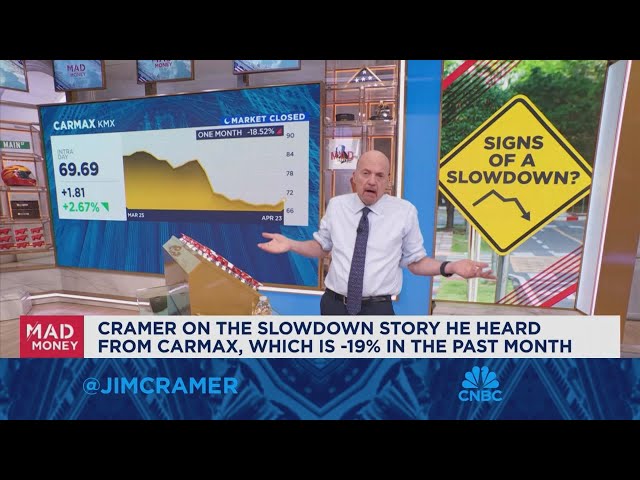 ⁣Jim Cramer takes a look at today's PMI report and what it means for the economy