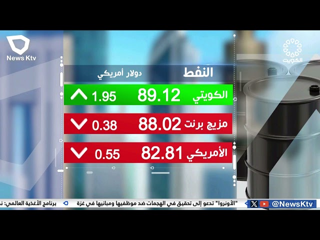 سعر برميل النفط الكويتي يرتفع 1.95 دولار ليبلغ 89.12 دولار