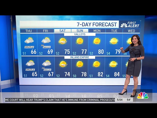 ⁣First Alert Forecast: Cooler weather lingers before weekend warm-up