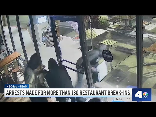 ⁣Arrests made in connection with 130 restaurant break-ins