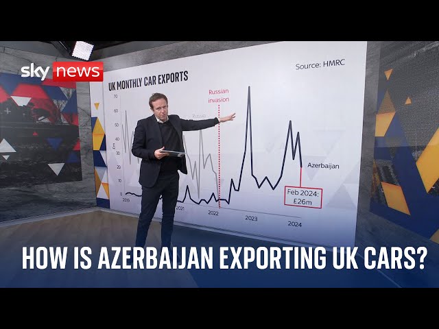 ⁣How Azerbaijan is exporting British cars to Russia