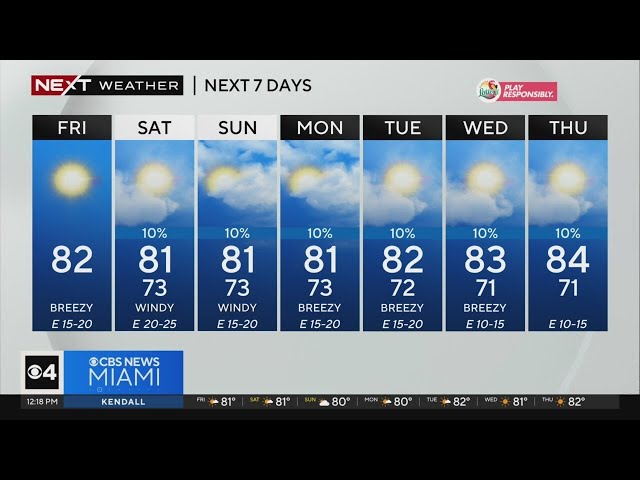South Florida Weather for Friday 4/26/2024 12PM