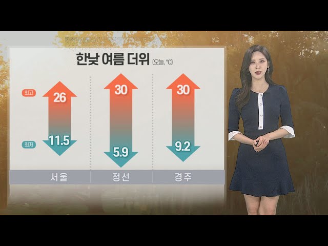 [날씨] 주말 맑고 30도 안팎 더위…강한 자외선 주의 / 연합뉴스TV (YonhapnewsTV)