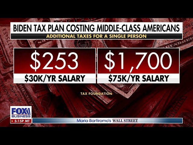 Here's how much Biden's tax plan could cost you