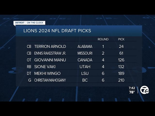 Lions draft four players on Day 3 of NFL Draft