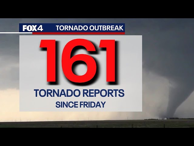 ⁣161 tornadoes reported in US since last Friday