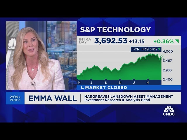 ⁣Best opportunities in fixed income are a mixed bag, says Emma Wall