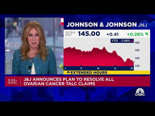 Johnson & Johnson will pay $6.5 billion to resolve nearly all talc ovarian cancer lawsuits in U.