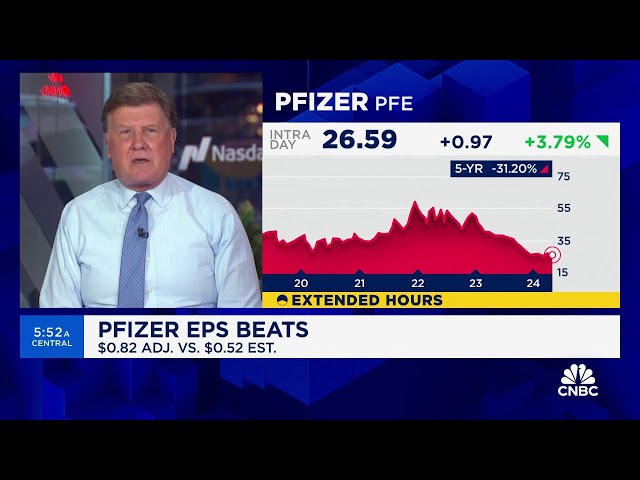 ⁣Pfizer beats revenue estimates, raises profit outlook on cost cuts and strong non-Covid sales