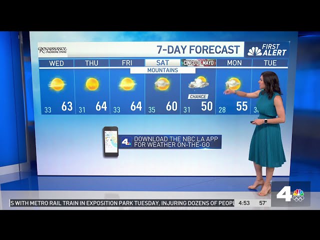 ⁣First Alert Forecast: Warm Wednesday before cool-down, possible shower