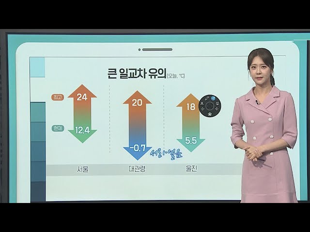 [날씨클릭] 출근길 쌀쌀, 큰 일교차 유의…전국 맑고 공기 깨끗 / 연합뉴스TV (YonhapnewsTV)