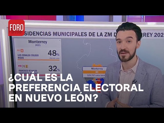 ⁣Elecciones Mx 2024: ¿Cuál es la preferencia electoral en Nuevo Léon? - A las Tres