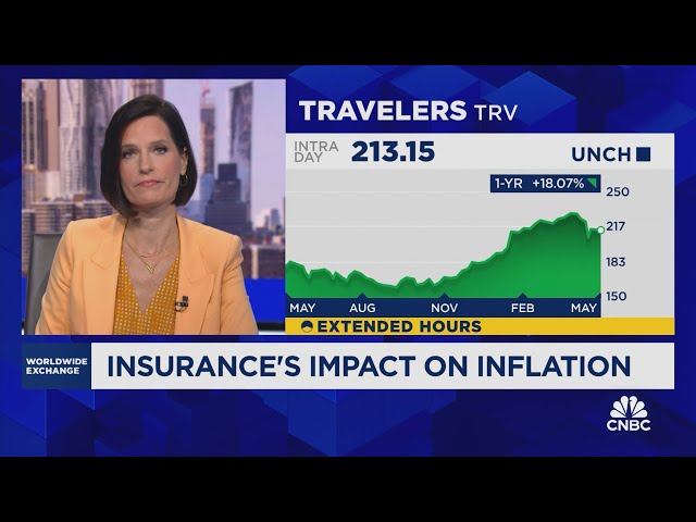 ⁣Insurance's impact on inflation