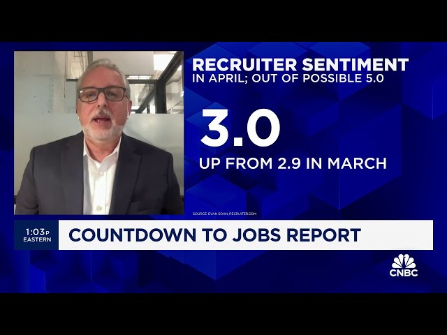 ⁣AI-related job postings increased 24% in March, says Recruiter.com's Evan Sohn