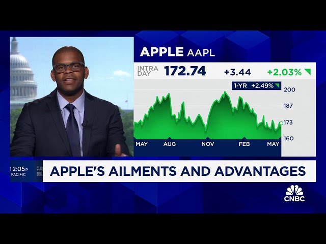 ⁣When sentiment shifts in mega caps like Apple, it may be time to buy: CIC's Malcolm Ethridge
