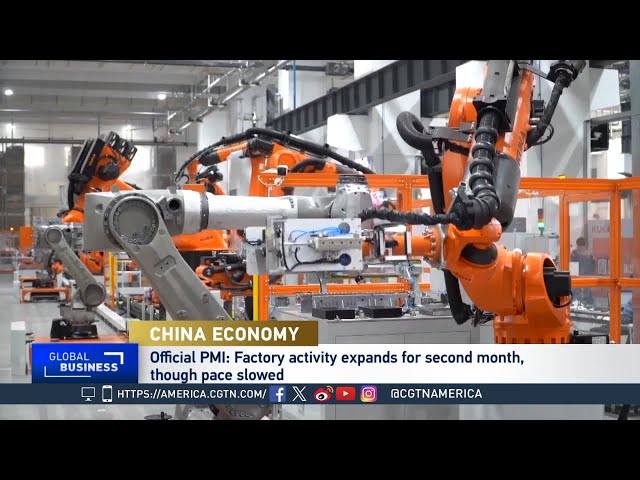 ⁣Global Business: China's factory activity grows for second straight month