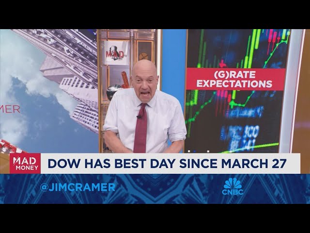 ⁣The market is hostage to everyone's worries about the Fed, says Jim Cramer