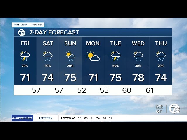 Metro Detroit Weather: A wet finish to the week