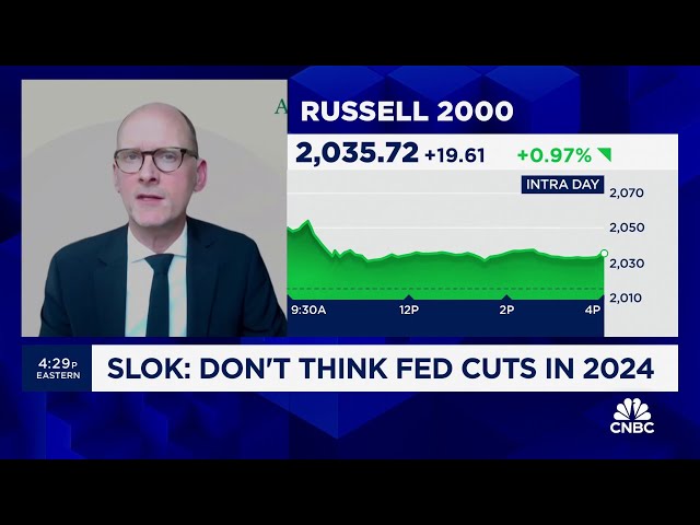 ⁣The Fed won't cut interest rates this year, says Apollo Global's Torsten Slok