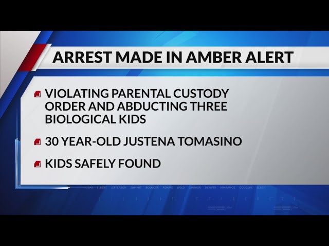 ⁣3 missing kids safely located after Amber Alert: CBI