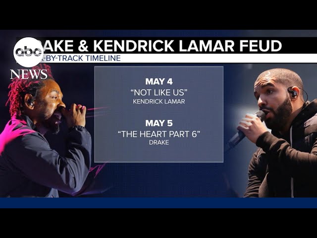 ⁣Drake V. Kendrick Lamar: Hip Hop's latest battle