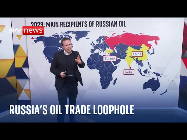 How is Russia exploiting loopholes to sell oil to the UK and EU?