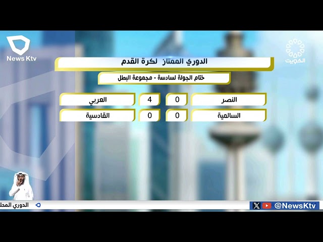 ⁣العربي يفوز على النصر.. والسالمية يتعادل مع القادسية في ختام الجولة السادسة من دوري زين لكرة القدم