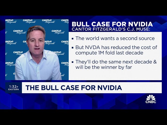 ⁣Bull case for Nvidia remains strong, says Cantor Fitzgerald's CJ Muse