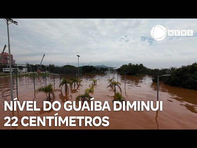 Nível do Guaíba recua cerca de 22 centímetros em 24 horas, mas segue 2 metros acima do limite