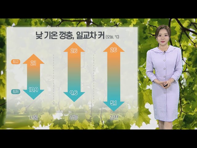 [날씨] 내일까지 맑고 일교차 커…주말 동안 전국 비 / 연합뉴스TV (YonhapnewsTV)