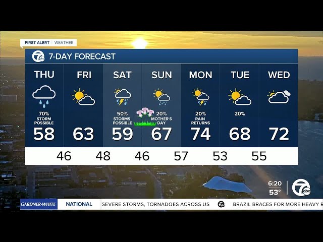 Metro Detroit Weather: Cool and cloudy with a few showers