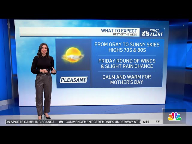 ⁣First Alert Forecast: Highs in the 70s and 80s