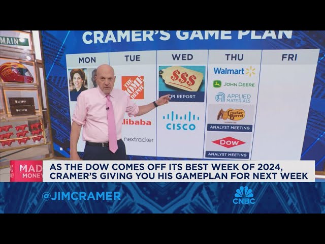 ⁣Jim Cramer looks ahead to next week's market game plan