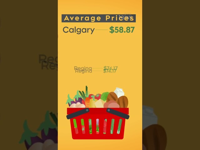 ⁣Here's how grocery prices differ across Canada