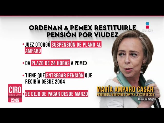 ⁣Ordenan a Pemex restituirle pensión por viudez a María Amparo Casar | Ciro Gómez Leyva