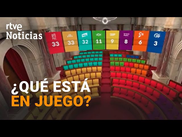 ⁣ELECCIONES CATALUÑA:  ¿FAVORITOS? ¿QUIÉN gane podrá GOBERNAR? | RTVE Noticias