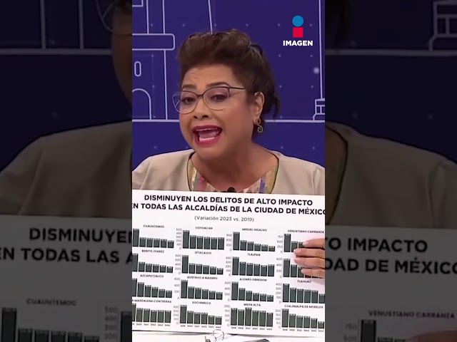 ⁣#ClaraBrugada destaca los logros de Morena en la CDMX | #Shorts | Debate Chilango