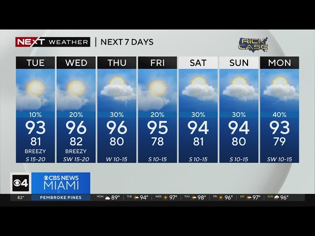 ⁣Miami weather for Monday 5/13/24 11PM