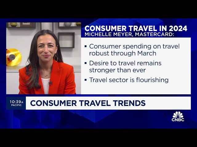 ⁣Travel spending not slowing down anytime soon, says Michelle Meyer